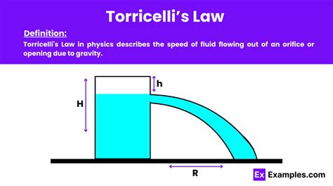 Torricelli S Law Examples Definition Formula Derivation Faq S