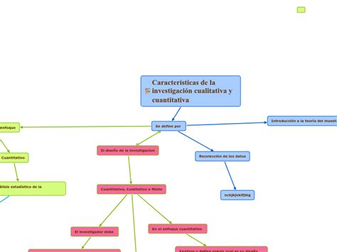 Caracter Sticas De La Investigac