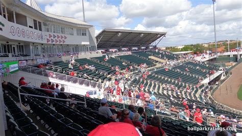 Hammond Stadium Ballpark Ratings