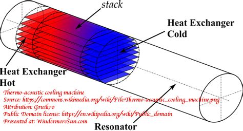 Looking Forward To Thermoacoustic Heat Pump Windermere Sun For