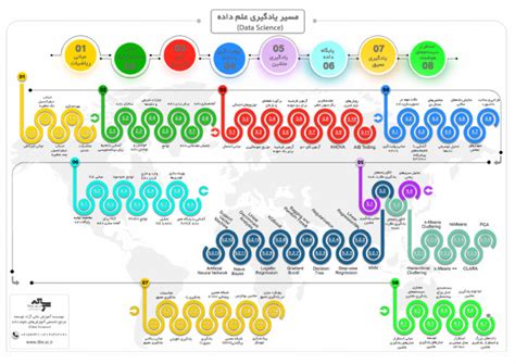 Data Science Learning Path Infographic Pdf