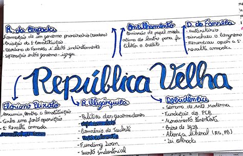 Resumo Sobre Rep Blica Velha Hist Ria Estuda Enem