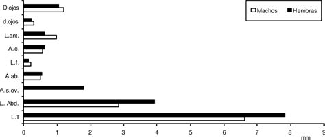 Figure 2 from CALIDAD DE QUISTES Y MORFOMETRÍA DE LA POBLACIÓN DE