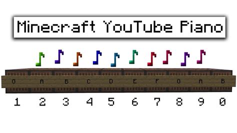 Minecraft Note Block Songs Schematics Pin On Minecraft Ideas