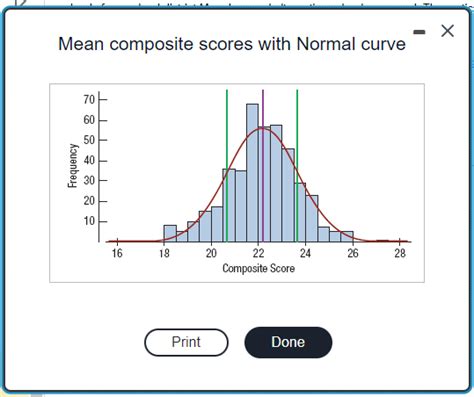 Solved The Accompanying Histogram Shows The Distribution Of Chegg