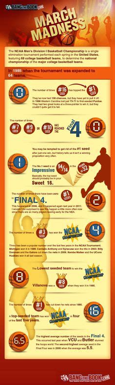 Marketing Theme March Madness Ideas March Madness March Madness