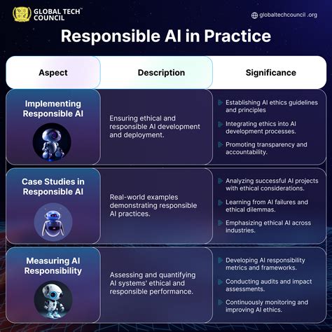 What Is Responsible Ai Global Tech Council