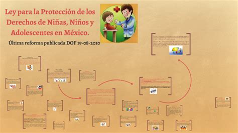 Ley Para La Protección De Los Derechos De Niñas Niños Y Ado By Blanca