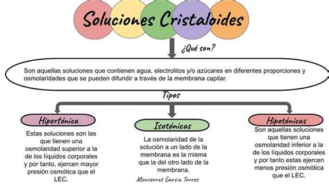 Soluciones Cristaloides Mons Garc A Udocz