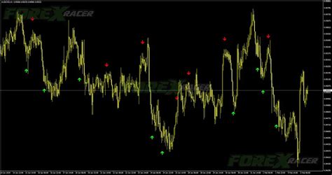 Forex Mt Indicators Archives Page Of Forex Racer