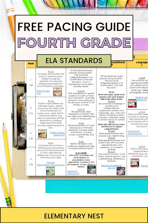 Free ELA Pacing Guide 4th Grade Pacing Guide Writing Curriculum