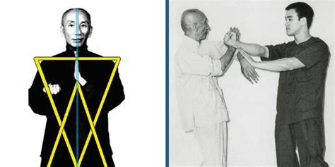 Siu Lim Tao The Foundation Of Wing Chun And Its Significance In Your