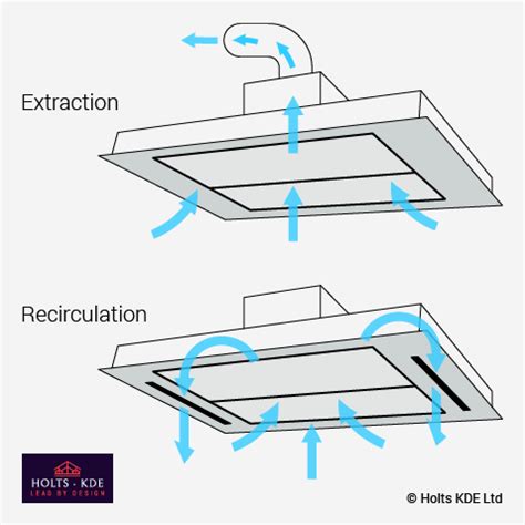 Island Extractor Fan Types Part One