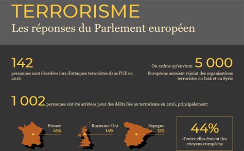 Lutte contre le terrorisme Journal Général de l Europe