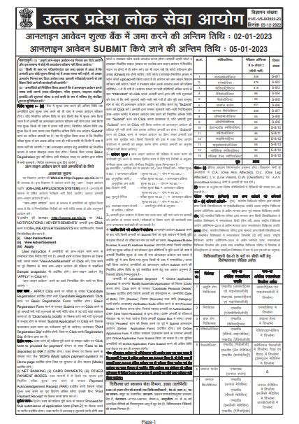 Uppsc Medical Officer Recruitment 2022 मेडिकल अफसर के 2382 पदों पर