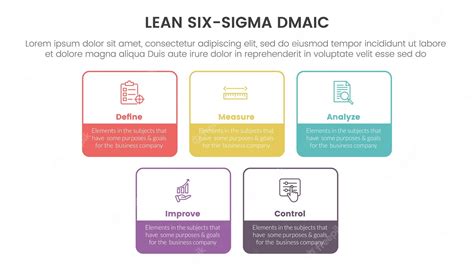 Dmaic Lss Lean Six Sigma Infográfico Plantilla De Etapa De 5 Puntos Con