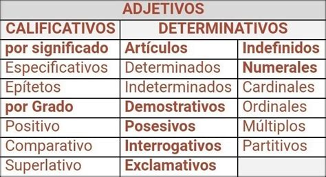 Adjetivos Definición Tipos Y 120 Ejemplos ⭐ Escuela De Letras