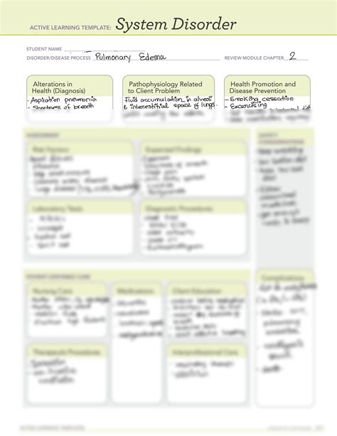 Solution Pathophisiology Concept Map Pulmonary Edema Studypool