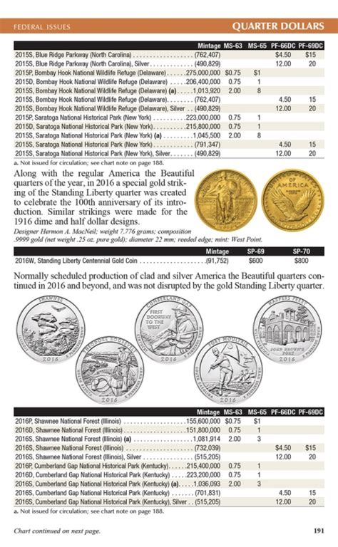 The Official Red Book A Guidebook Of United States Coins Th Edition