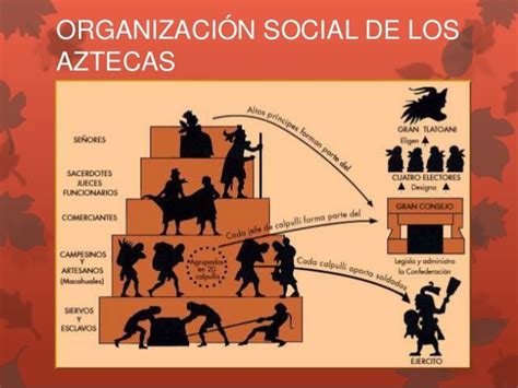 Estructura De Gobierno Azteca