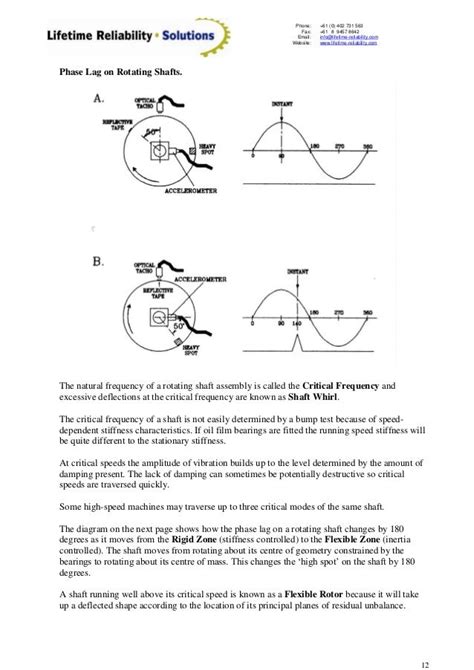 Fundamentals Of Vibrationmeasurementandanalysisexplained