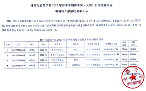 新闻通知 云南大学材料与能源学院