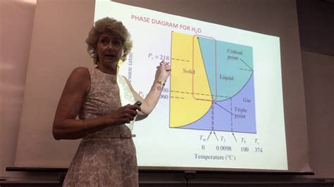 Xl Chem Phase Diagrams Youtube