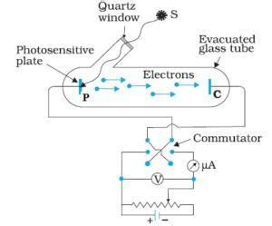 Q 2 With The Of Circuit Diagram Describe An Experiment To Study The