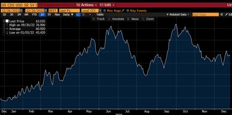 Bloomberg Historical Data On Credit Default Swap Quantitative