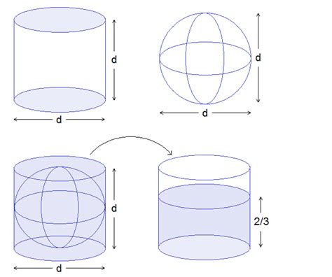 Volume Of A Sphere Explained