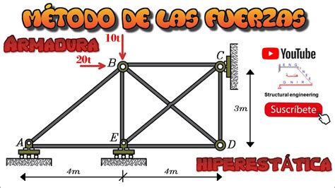 Afirmar Serm N Colonial Metodo De Las Fuerzas Estructuras