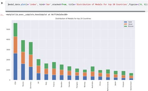 Exploratory Data Analysis for Tabular Data