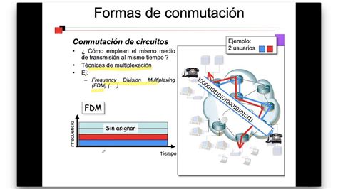 Conmutaci N De Paquetes Youtube