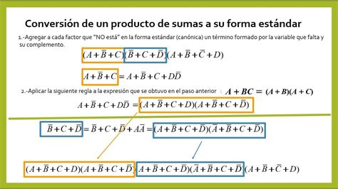 Forma Est Ndar Can Nica Del Producto De Sumas Pos De Las