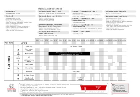 Service Maintenance Schedule Whitby Oshawa Honda