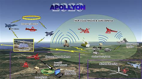 Unmanned Aerial Vehicle Proliferation And Export Controls Lupon Gov Ph