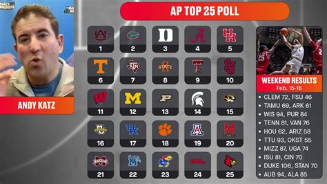 NFL Playoff Picture 2025: Love, Packers Clinch Berth; Updated Bracket ...