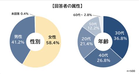 仕事が楽しいと思う瞬間ランキング！男女500人アンケート調査 2020年11月11日 エキサイトニュース