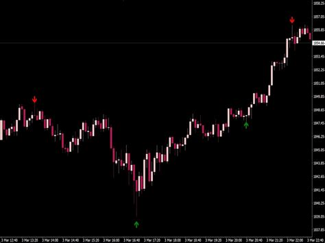 Pinocchio Pin Bar Indicator ⋆ Top Mt4 Indicators Mq4 Or Ex4 ⋆