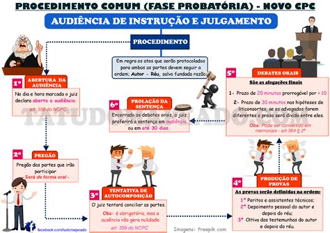 O Que é Audiência De Instrução E Julgamento BRAINCP