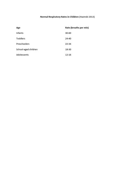 Normal Respiratory Rates in Children | PDF