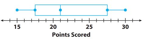 Statistics Test Review Jeopardy Template