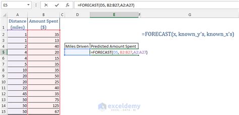 Forecasting In Excel Using Forecast Function And Auto Fill Handle Tool