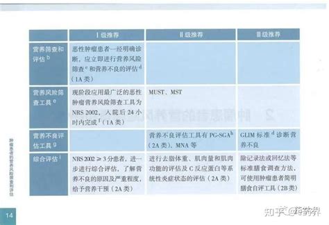 2021csco恶性肿瘤患者营养治疗指南 知乎