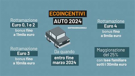 Incentivi Auto Fino A Euro Per Lacquisto Di Unelettrica