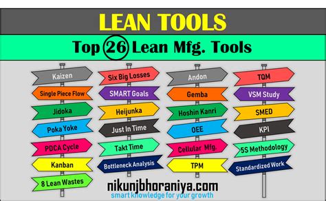 Infographic Top 26 Lean Tools Lean Manufacturing Visual Management