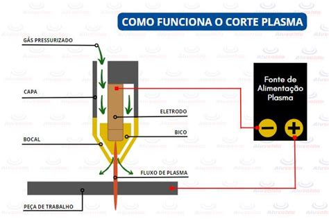 Dicas Para Um Corte A Plasma Perfeito Alusolda Brasil