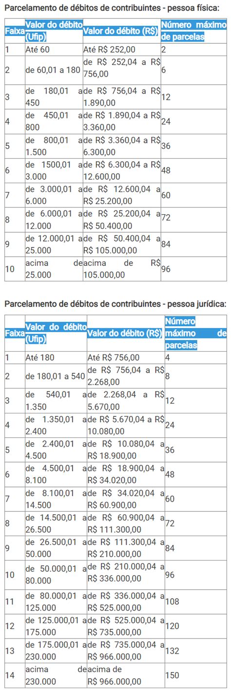 Palmas Abre Parcelamento Especial De D Bitos De Impostos Contribui Es