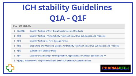 ICH Stability Guidelines Q1A Q1F Pharmabeej