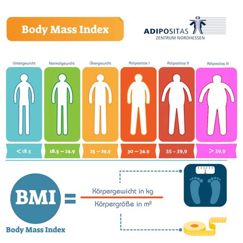 Body Mass Index BMI Poster Ubicaciondepersonas Cdmx Gob Mx